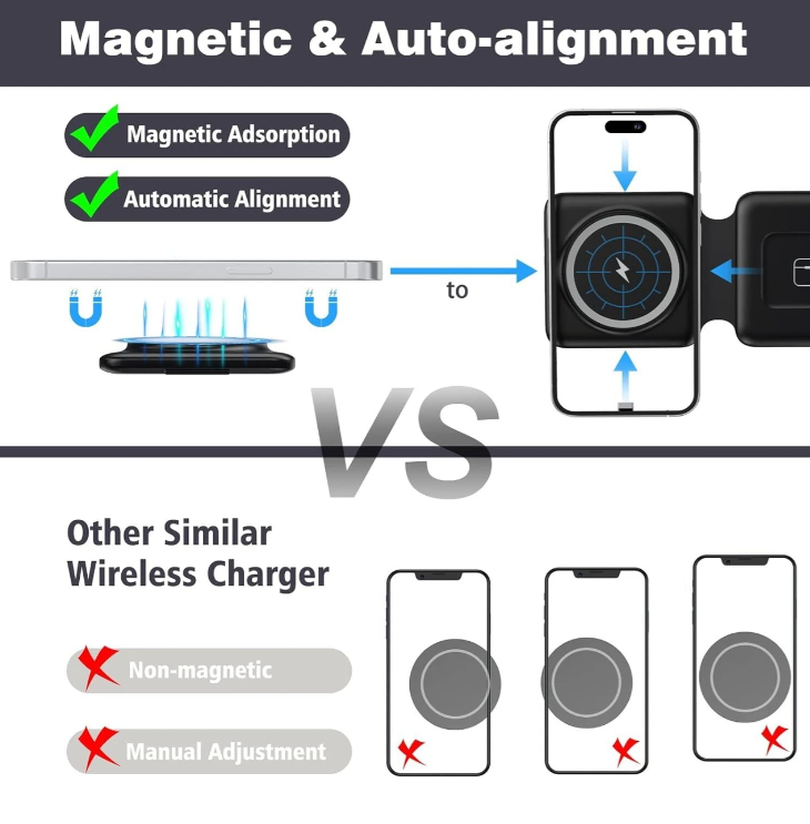 3-in-1 Foldable Magnetic Wireless Charger – The Ultimate Travel Charging Hub