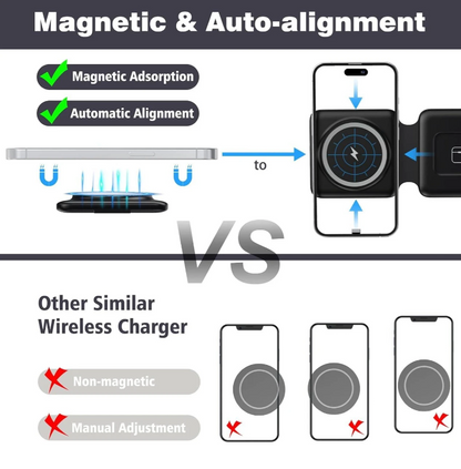 3-in-1 Foldable Magnetic Wireless Charger – The Ultimate Travel Charging Hub